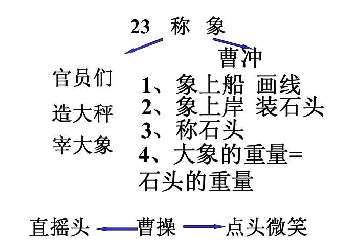 教案模板免费下载_免费ppt模板 下载_下载免费ppt模板