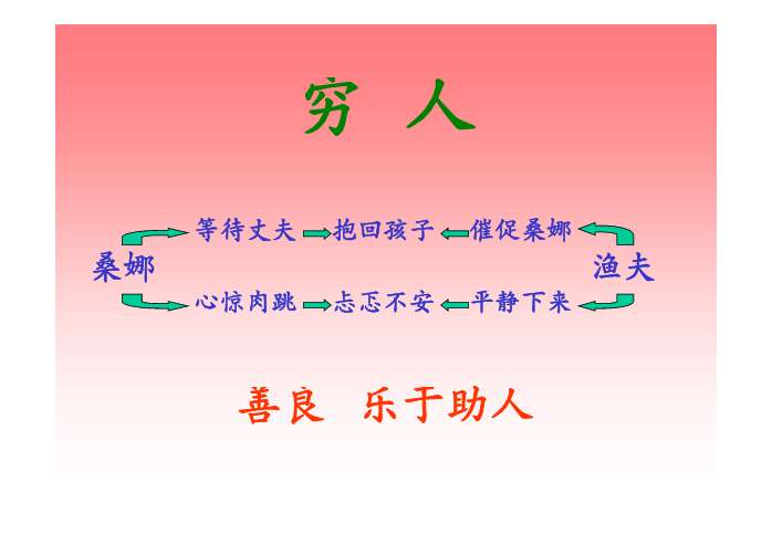 每日一练教师敏感词穷人教学设计