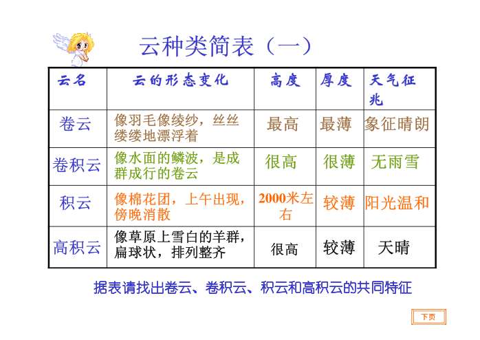 看云识天气》表格式教案_数学表格式教案_表格式教案卡片式教案