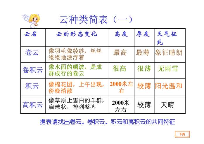 小学二年级体育教案上册表格式_教案表格式_看云识天气》表格式教案