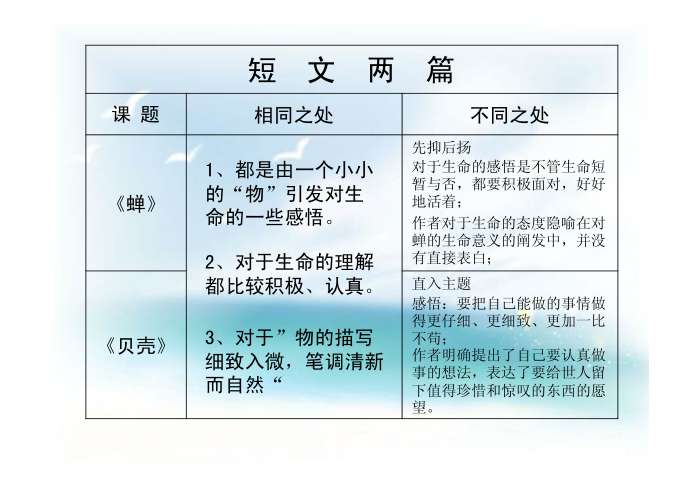 短文两篇·蝉·贝壳 ppt