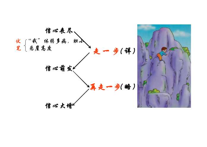 《走一步,再走一步》ppt