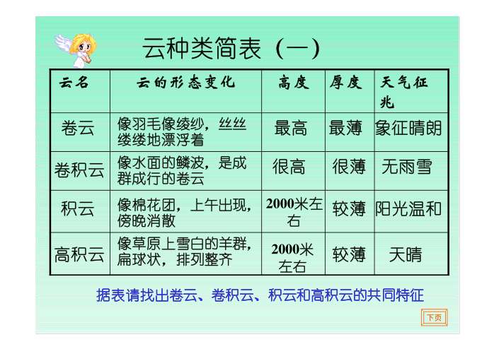 教案表格式_看云识天气》表格式教案_教案格式表