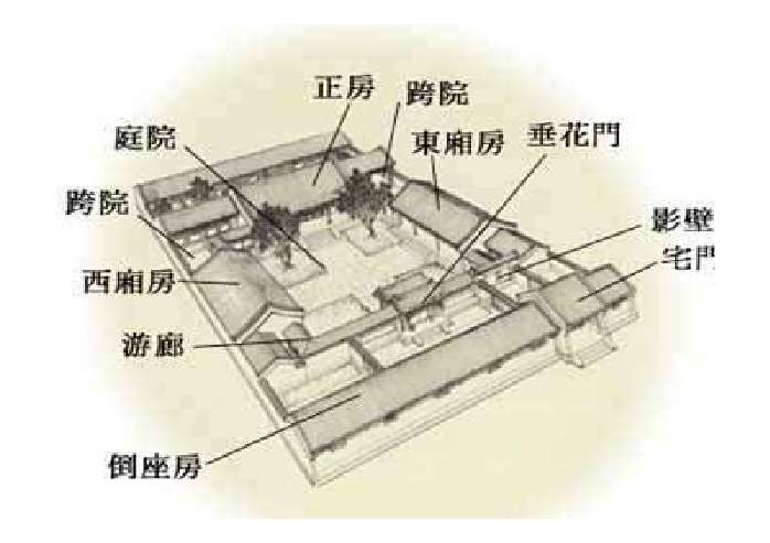 指导学生理清思路,概括要点,正确理解北京胡同文化的内涵,学习京派