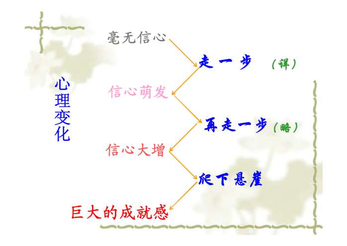 走一步,再走一步ppt课件