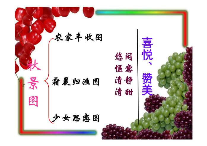 《秋天》说课课件 说教材 说教法、学法 说教学过程 1.《秋天》单元主题属于人与自然,本单元选取的都是一些文情并茂的优美散文或诗歌,易于培养学生探究性阅读的能力。 2.《秋天》是现代著名作家何其芳所作,全诗仅三节。内容很精粹,但容量大,而且画面感很强。以秋天为经线,以幽谷、农舍、渔舟、牧羊女诸般景致为纬线,为我们编织了三幅绚丽多彩的秋景图。它们具有既来自人世又远离尘俗的特点;表达了作者对祖国大好河山、对大自然的热爱之情。本诗语言流畅、优美,是对学生进行朗读训练和审美教育的好教材。 教材所