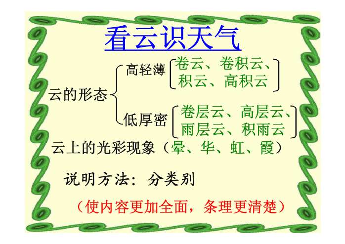 观云识天气口诀_看云识天气》表格式教案_三年级上册综合实践表格式教案