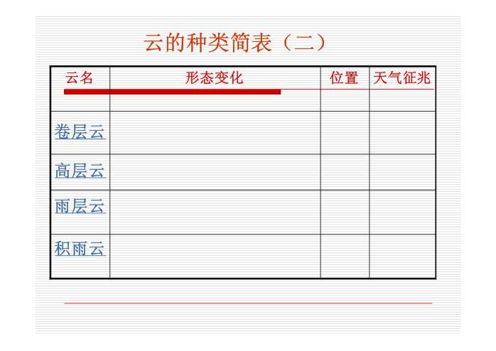 谚语 看云识天气 看风识别天气 看物象识天气_云识天气谚语大全_看云识天气》表格式教案