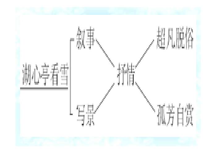 湖心亭看雪ppt