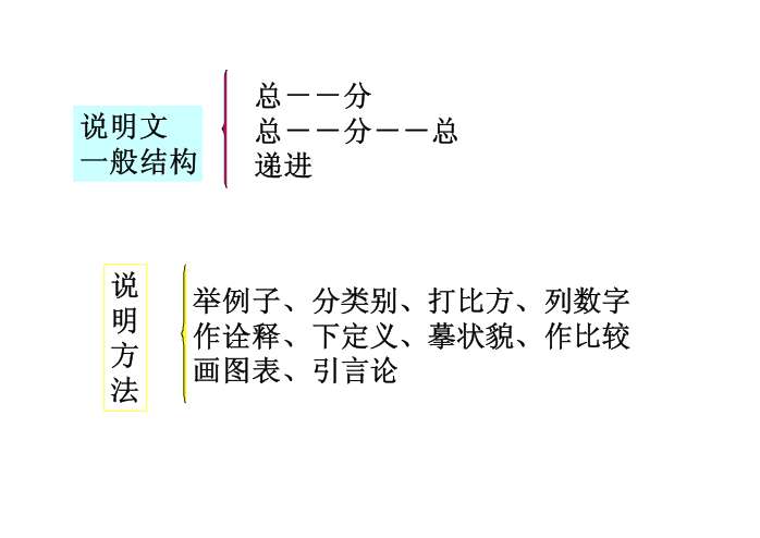 中国石拱桥ppt