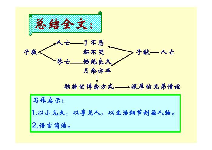 课件预览