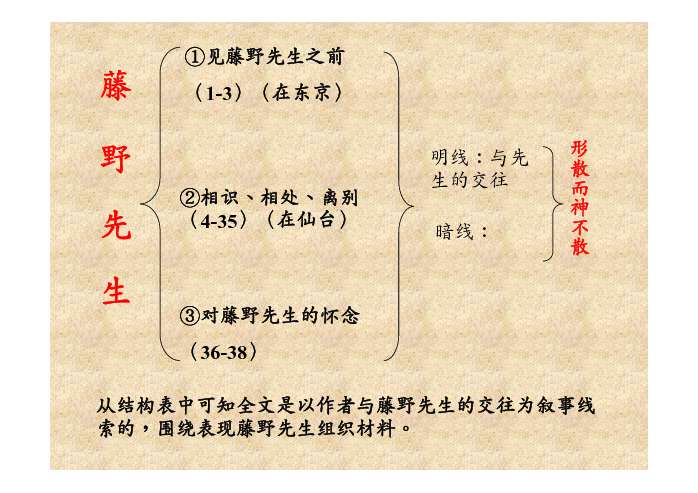 文档内容八年级语文藤野先生藤 野 先 生鲁 迅宁波市象山县丹城中学