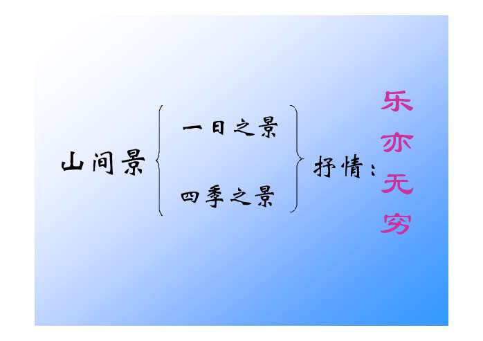 课件预览