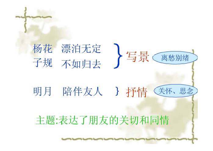 课件预览