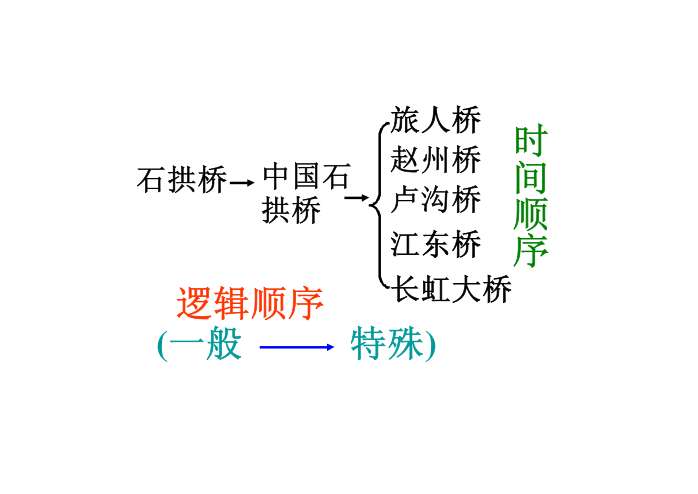 中国石拱桥ppt