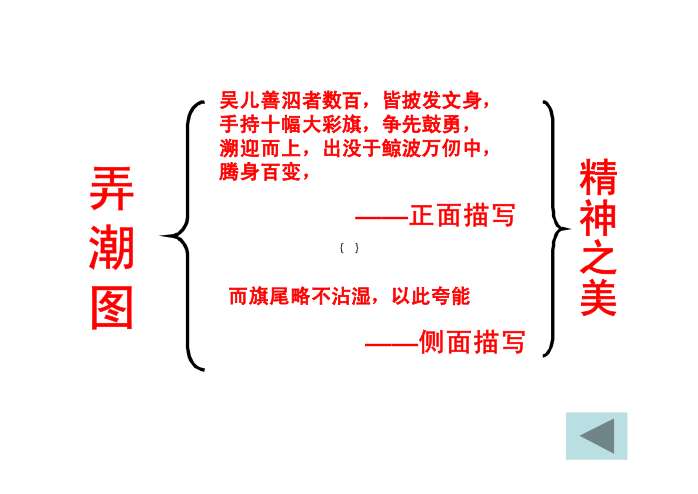 观潮ppt