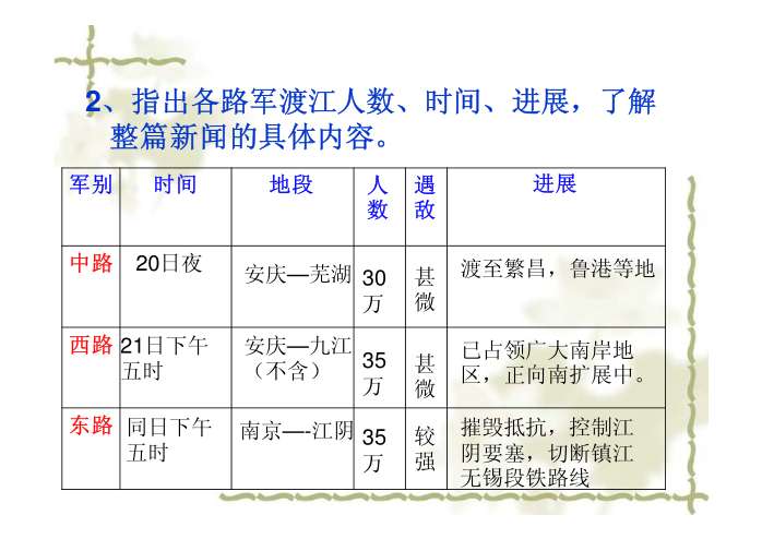 人民解放军百万大军横渡长江ppt