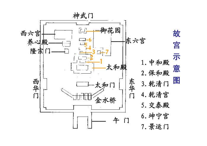 故宫博物院ppt