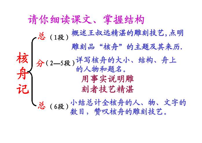 核舟记ppt