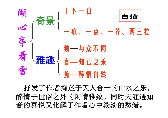 湖心亭看雪ppt