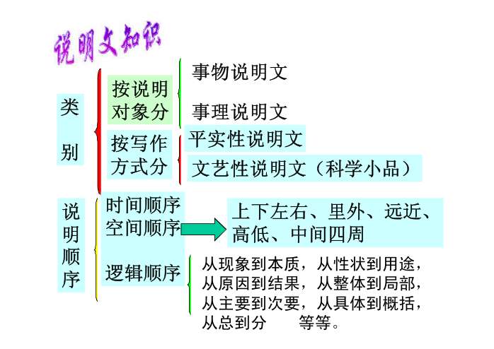 久的城市 这是一座历史悠久的石拱桥用说明方
