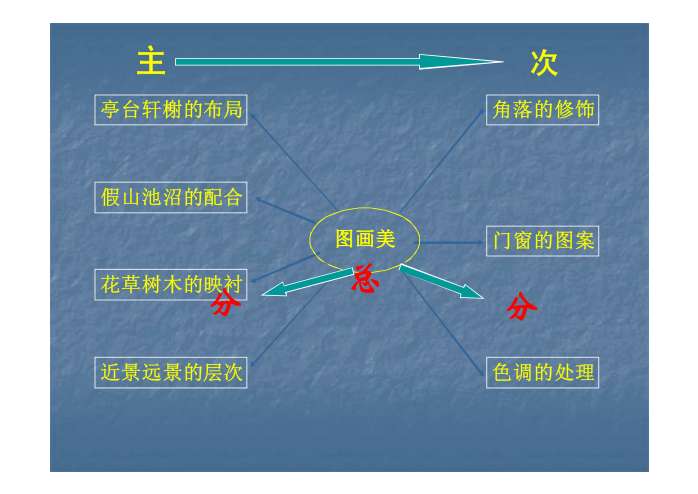 苏州园林ppt