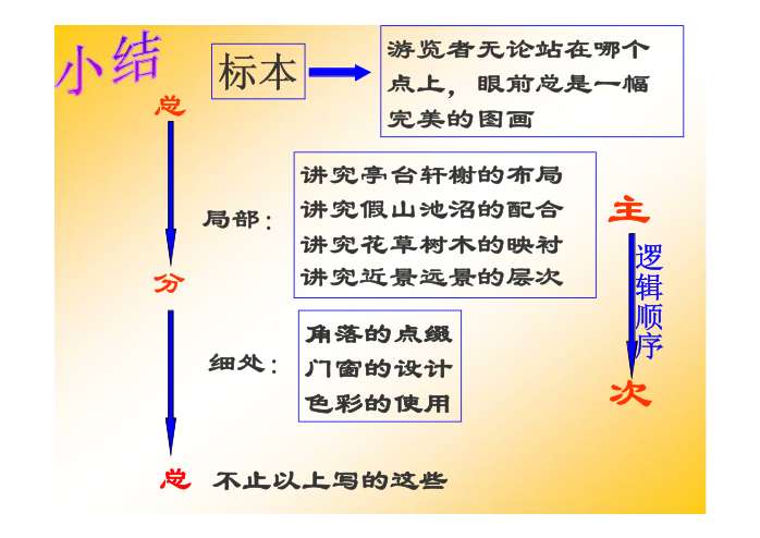 苏州园林ppt