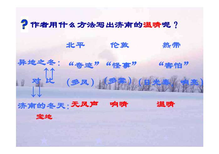 济南的冬天老舍响晴 唤醒 境界 着落慈善 狭窄 宽敞 贮蓄澄清生字词