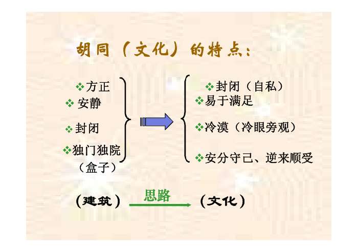 胡同文化ppt职高图片