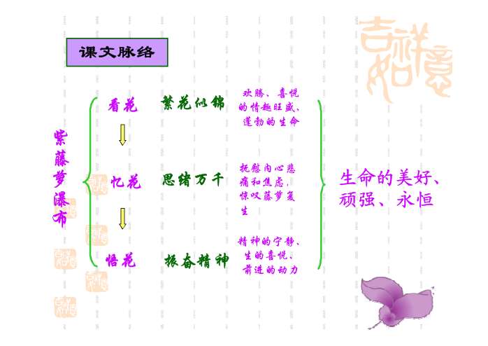 紫藤萝瀑布导语设计图片