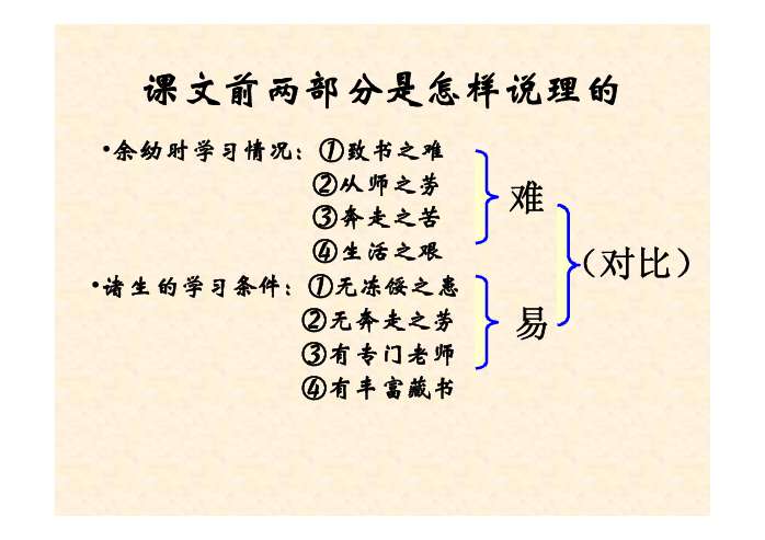 送东阳马生序板书设计图片