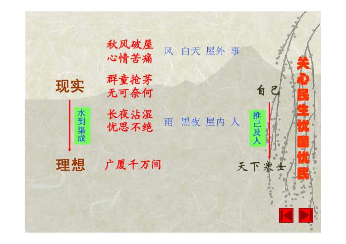 茅屋为秋风所破歌ppt