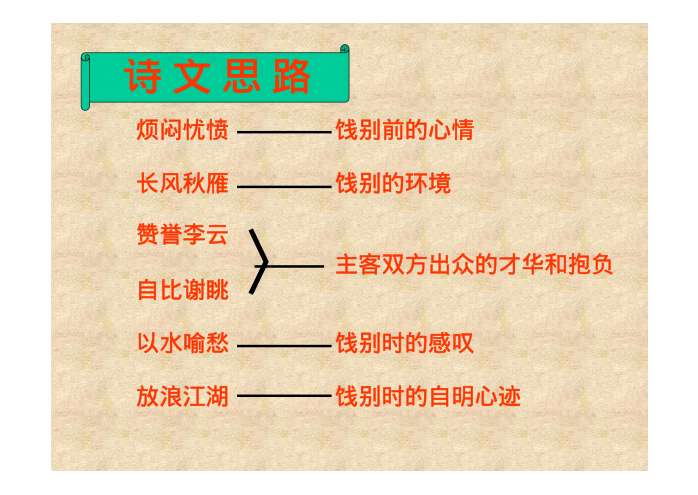 文档内容谢朓楼饯别校书叔云看 对 联一身傲骨青莲