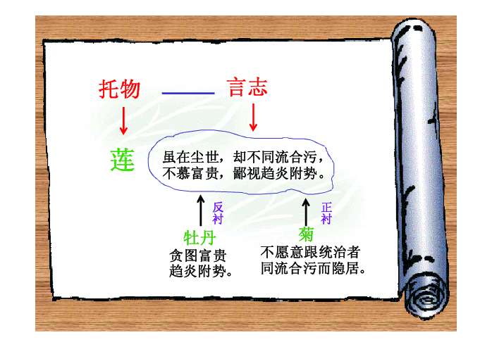 爱莲说文章结构图图片