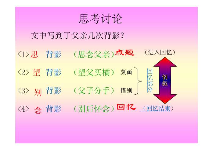 背影文章结构图片