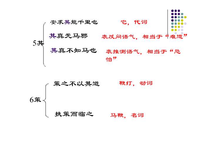 马说ppt