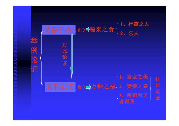 魚我所欲也ppt