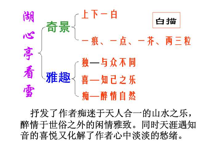 钱塘湖春行结构图图片
