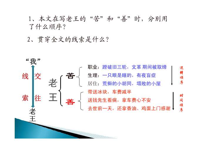 《老王》杨绛思维导图图片