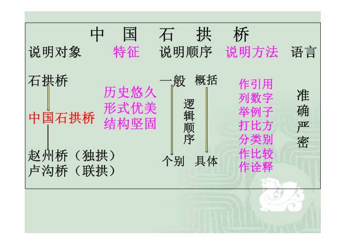 中国石拱桥板书图片图片