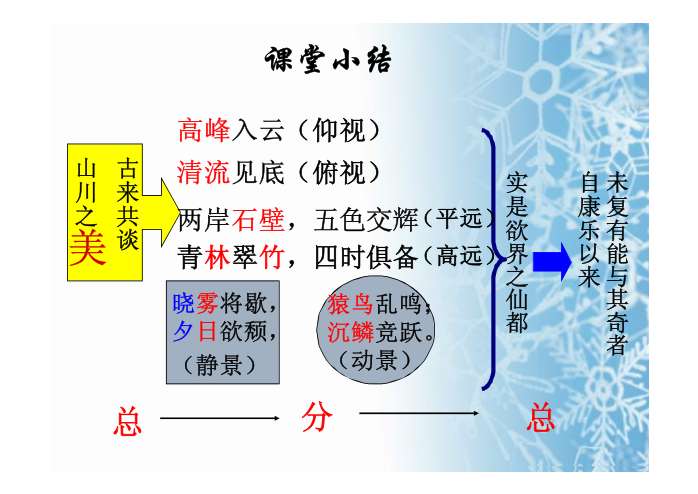 答谢中书书板书图片